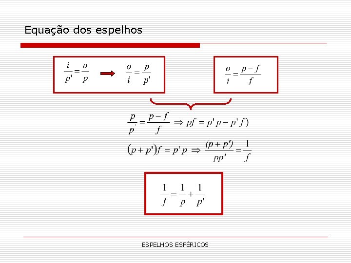 Equação dos espelhos ESPELHOS ESFÉRICOS 