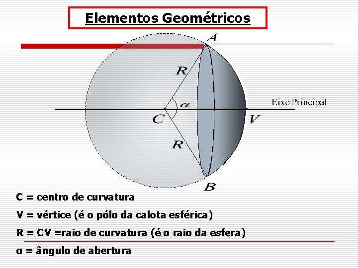 Elementos Geométricos C = centro de curvatura V = vértice (é o pólo da