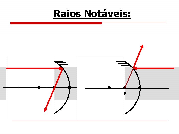 Raios Notáveis: F F 