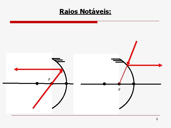 Raios Notáveis: F F 6 