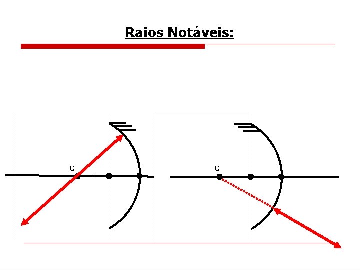 Raios Notáveis: C C 