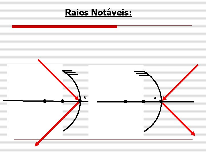 Raios Notáveis: V V 