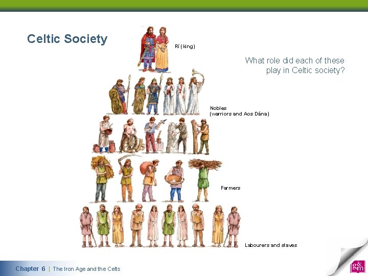 Celtic Society Rí (king) What role did each of these play in Celtic society?