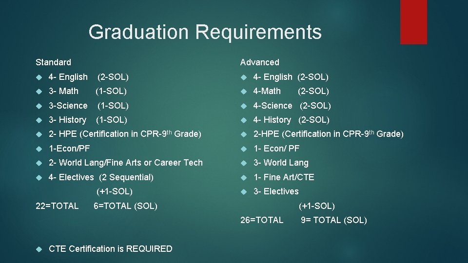 Graduation Requirements Standard Advanced 4 - English (2 -SOL) 3 - Math (1 -SOL)