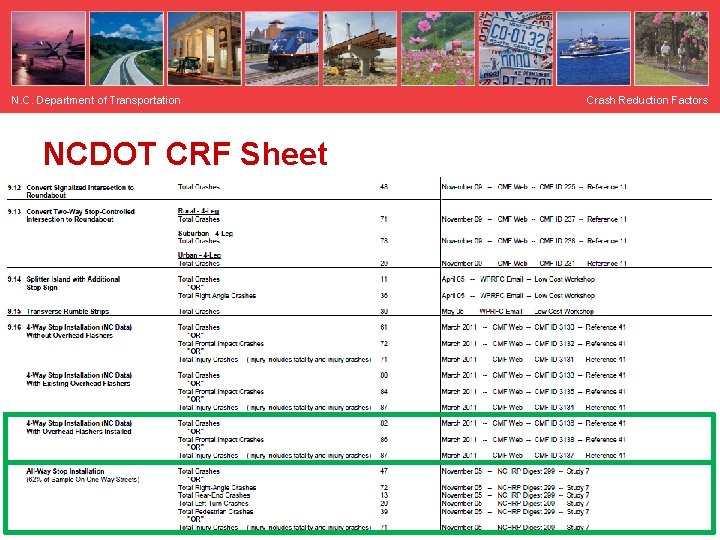 N. C. Department of Transportation NCDOT CRF Sheet Crash Reduction Factors 