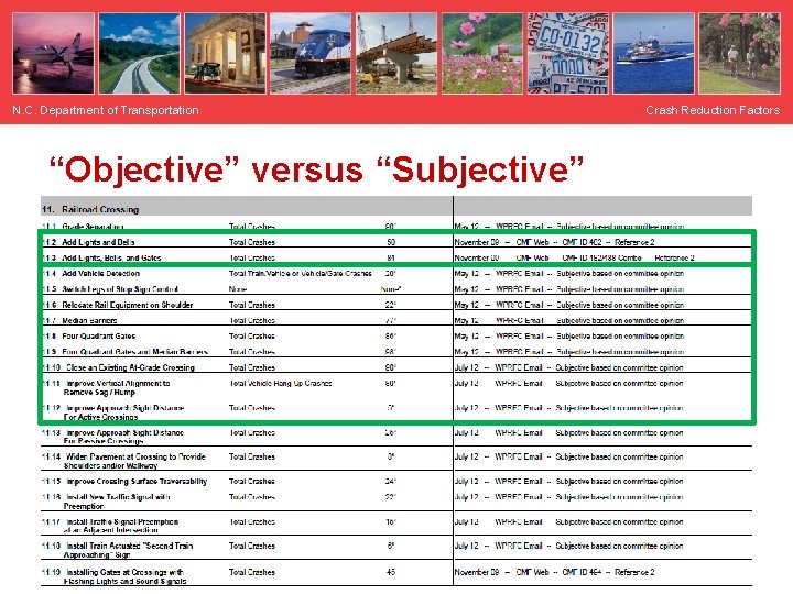 N. C. Department of Transportation “Objective” versus “Subjective” Crash Reduction Factors 