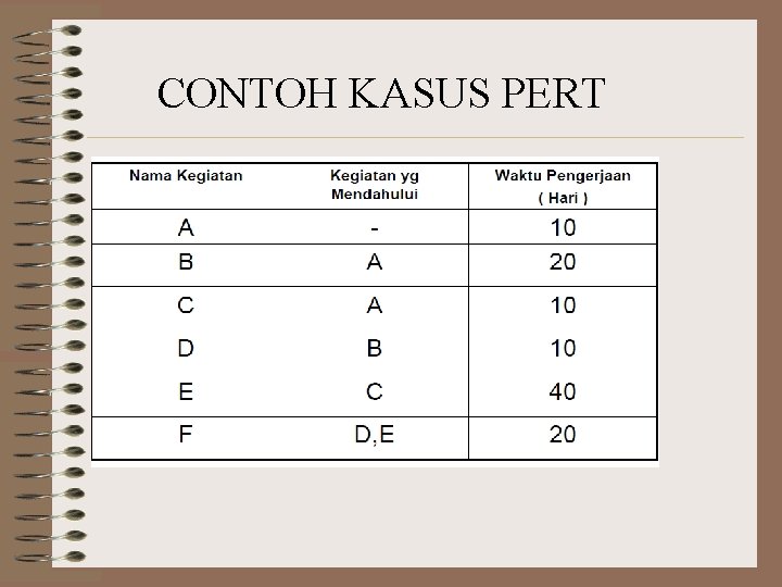 CONTOH KASUS PERT CONTOH KASUS PERT