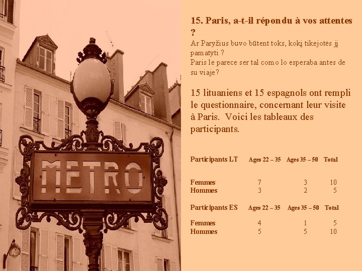 15. Paris, a-t-il répondu à vos attentes ? Ar Paryžius buvo būtent toks, kokį