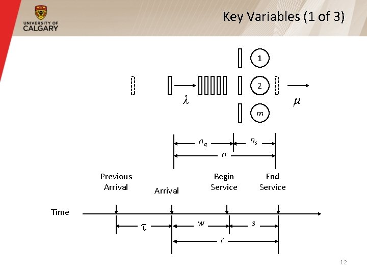 Key Variables (1 of 3) 1 2 λ μ m ns nq n Previous Key Variables (1 of 3) 1 2 λ μ m ns nq n Previous