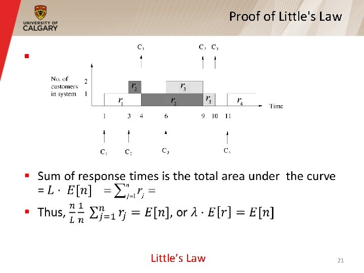 Proof of Little's Law § Little’s Law 21 Proof of Little's Law § Little’s Law 21