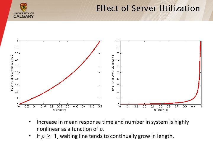 Effect of Server Utilization Effect of Server Utilization