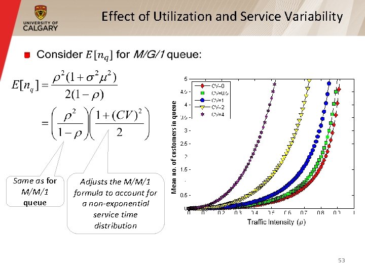 Effect of Utilization and Service Variability Same as for M/M/1 queue Adjusts the M/M/1 Effect of Utilization and Service Variability Same as for M/M/1 queue Adjusts the M/M/1