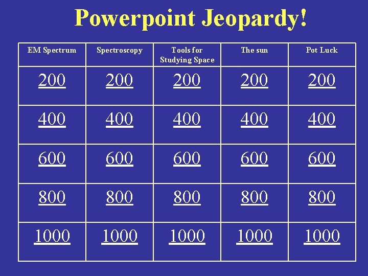 Powerpoint Jeopardy! EM Spectrum Spectroscopy Tools for Studying Space The sun Pot Luck 200