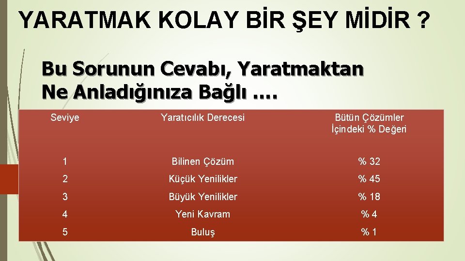 YARATMAK KOLAY BİR ŞEY MİDİR ? Bu Sorunun Cevabı, Yaratmaktan Ne Anladığınıza Bağlı …. YARATMAK KOLAY BİR ŞEY MİDİR ? Bu Sorunun Cevabı, Yaratmaktan Ne Anladığınıza Bağlı ….