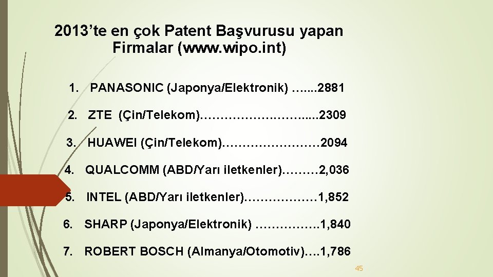 2013’te en çok Patent Başvurusu yapan Firmalar (www. wipo. int) 1. PANASONIC (Japonya/Elektronik) …. 2013’te en çok Patent Başvurusu yapan Firmalar (www. wipo. int) 1. PANASONIC (Japonya/Elektronik) ….