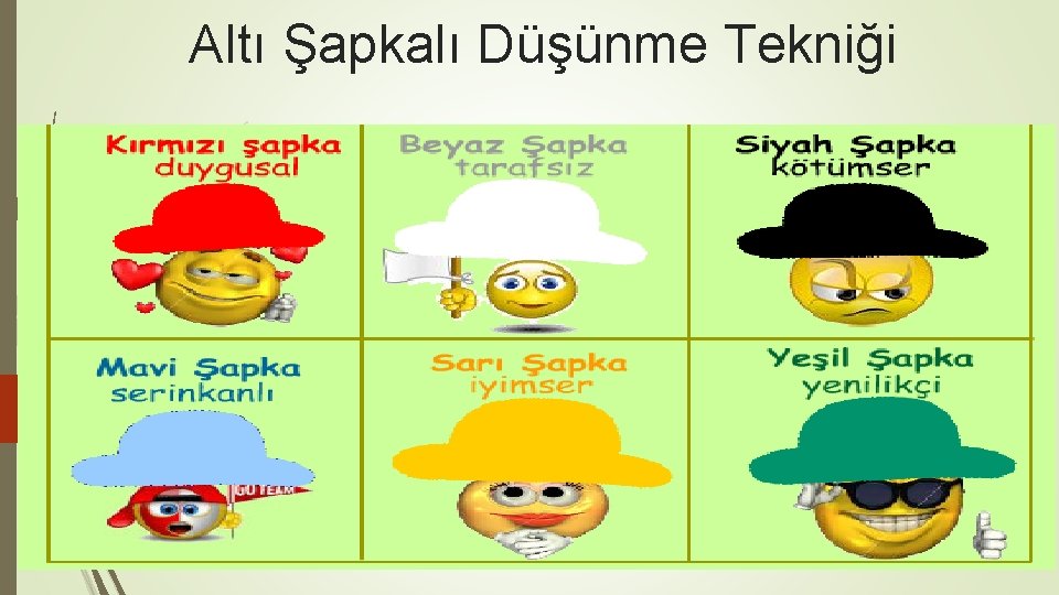 Altı Şapkalı Düşünme Tekniği Altı Şapkalı Düşünme Tekniği