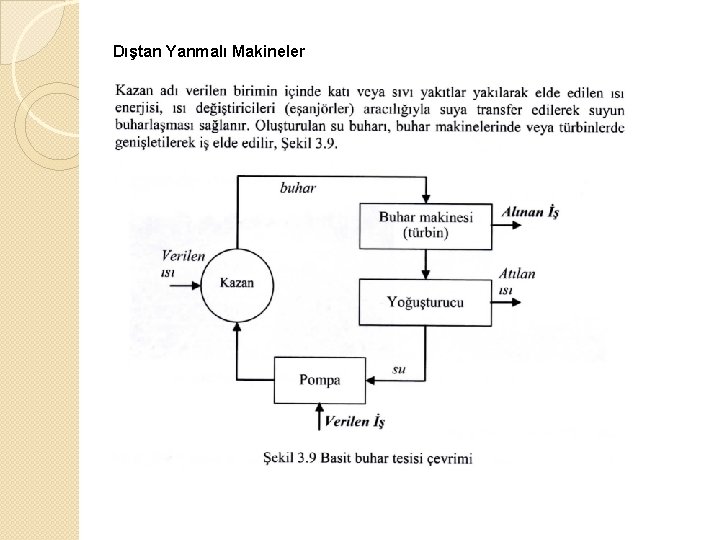 Dıştan Yanmalı Makineler 