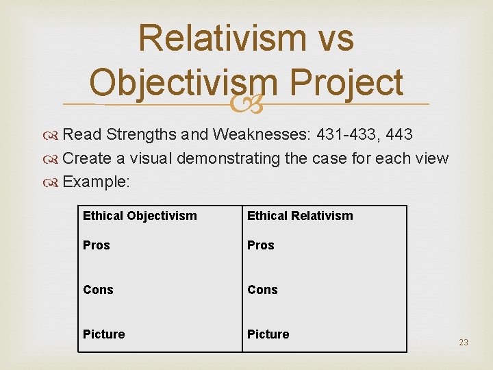 Relativism vs Objectivism Project Read Strengths and Weaknesses: 431 -433, 443 Create a visual