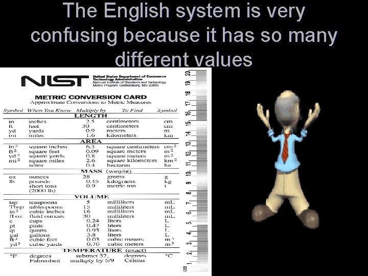 The English system is very confusing because it has so many different values 