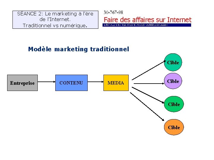 SÉANCE 2: Le marketing à l’ère de l’Internet. Traditionnel vs numérique. Modèle marketing traditionnel