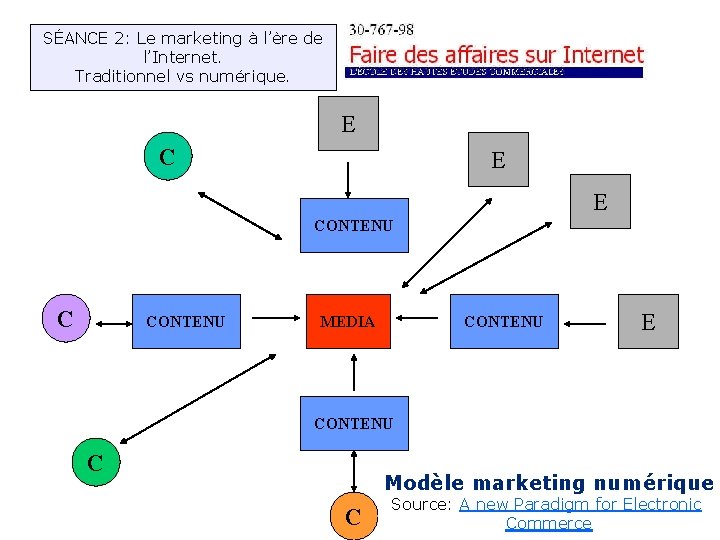 SÉANCE 2: Le marketing à l’ère de l’Internet. Traditionnel vs numérique. E C E