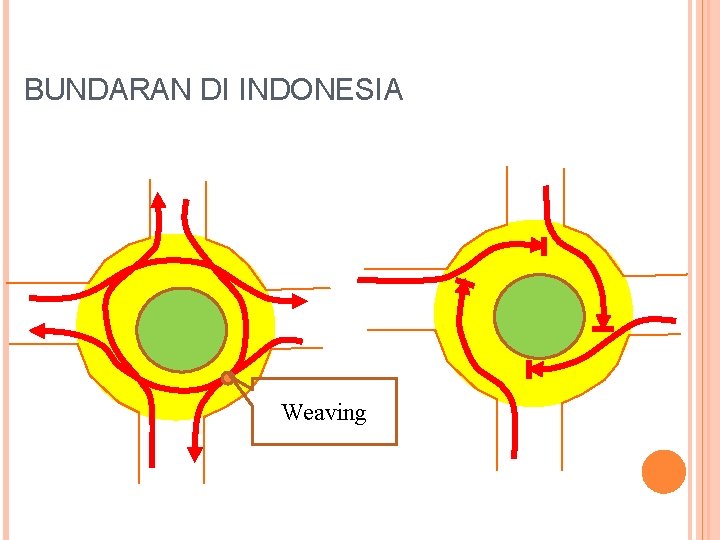 BUNDARAN DI INDONESIA Weaving 