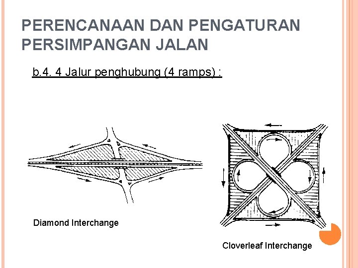 PERENCANAAN DAN PENGATURAN PERSIMPANGAN JALAN b. 4. 4 Jalur penghubung (4 ramps) : Diamond PERENCANAAN DAN PENGATURAN PERSIMPANGAN JALAN b. 4. 4 Jalur penghubung (4 ramps) : Diamond