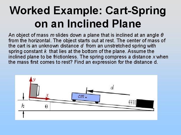 Worked Example: Cart-Spring on an Inclined Plane An object of mass m slides down
