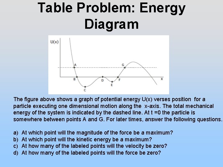 Table Problem: Energy Diagram The figure above shows a graph of potential energy U(x)