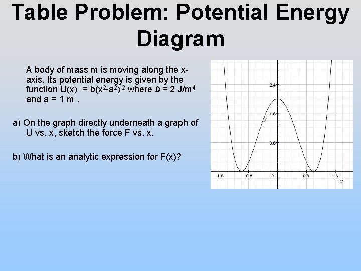 Table Problem: Potential Energy Diagram A body of mass m is moving along the