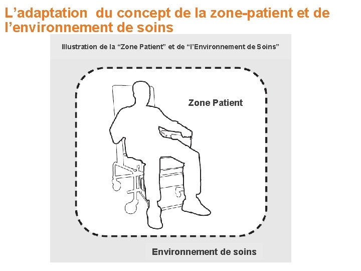 L’adaptation du concept de la zone-patient et de l’environnement de soins Illustration de la