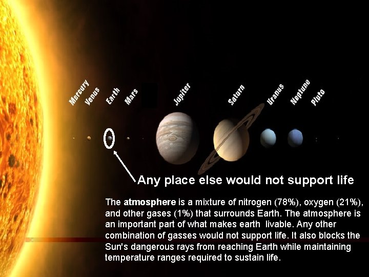 Any place else would not support life The atmosphere is a mixture of nitrogen