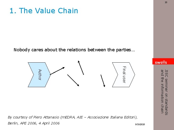 10 1. The Value Chain Nobody cares about the relations between the parties… Berlin,