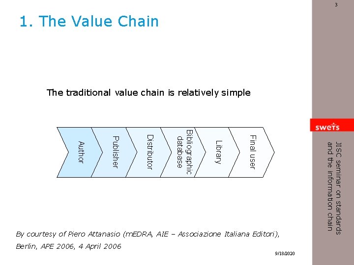 3 1. The Value Chain The traditional value chain is relatively simple Berlin, APE