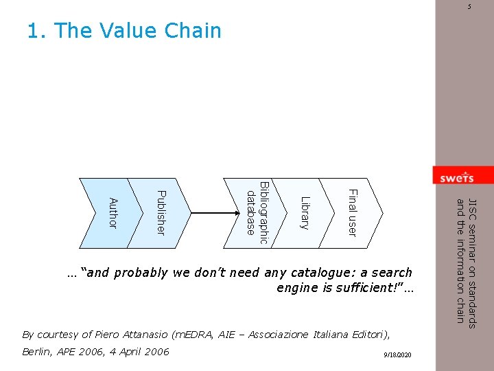 5 1. The Value Chain By courtesy of Piero Attanasio (m. EDRA, AIE –
