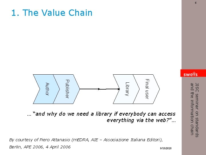 6 1. The Value Chain By courtesy of Piero Attanasio (m. EDRA, AIE –