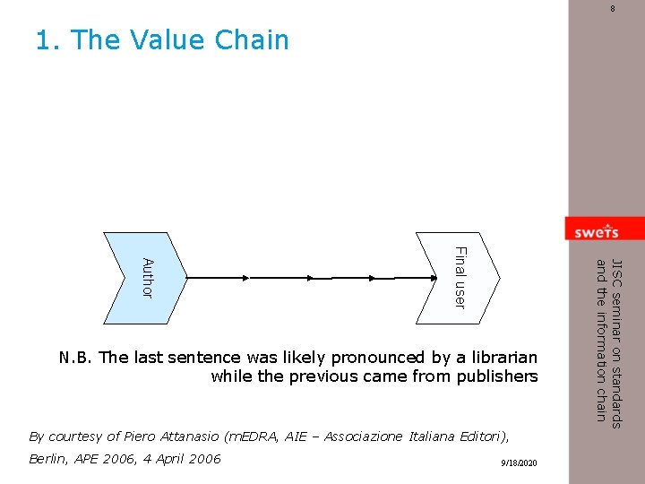 8 1. The Value Chain By courtesy of Piero Attanasio (m. EDRA, AIE –