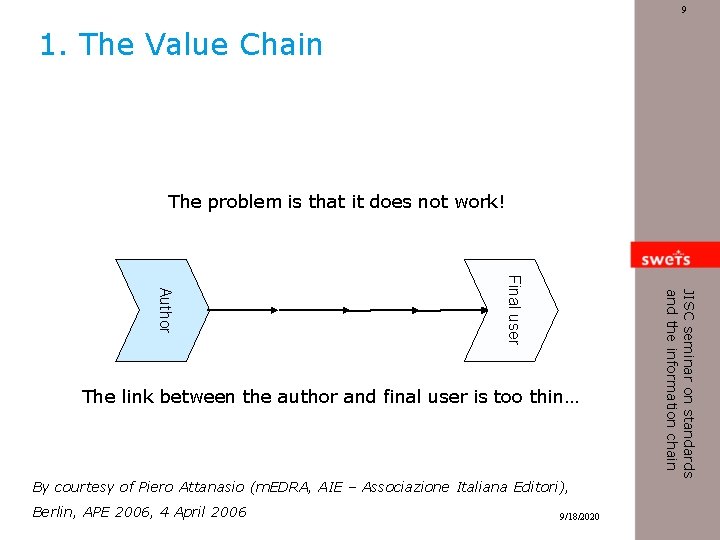 9 1. The Value Chain The problem is that it does not work! By
