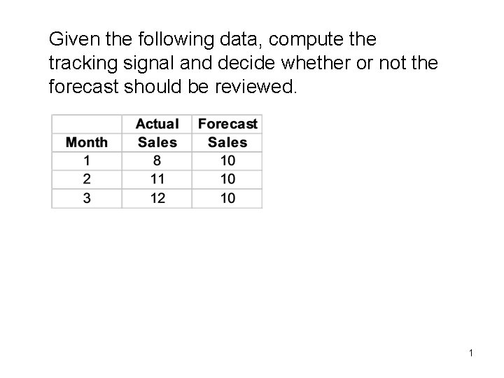 Given the following data, compute the tracking signal and decide whether or not the