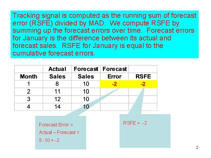 Tracking signal is computed as the running sum of forecast error (RSFE) divided by