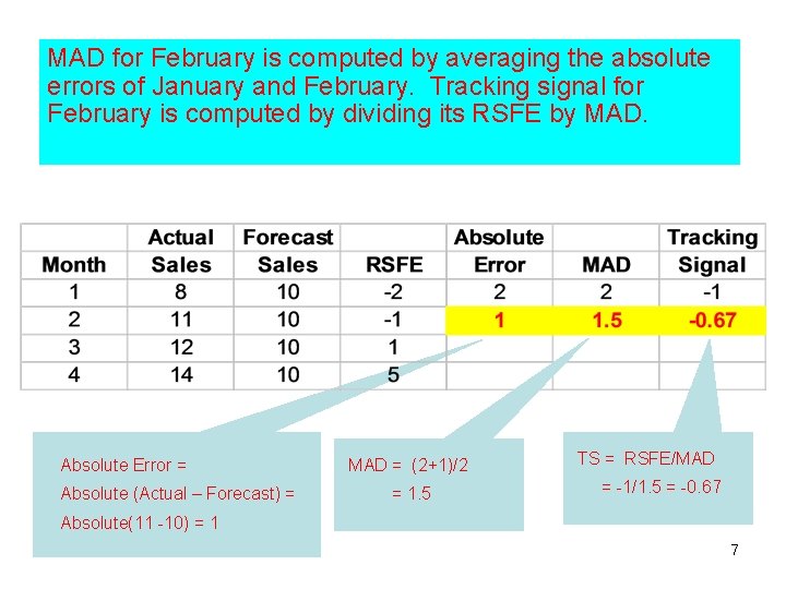 MAD for February is computed by averaging the absolute errors of January and February.