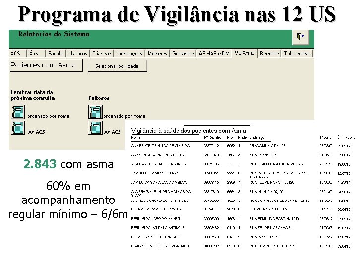 Programa de Vigilância nas 12 US 2. 843 com asma 60% em acompanhamento regular