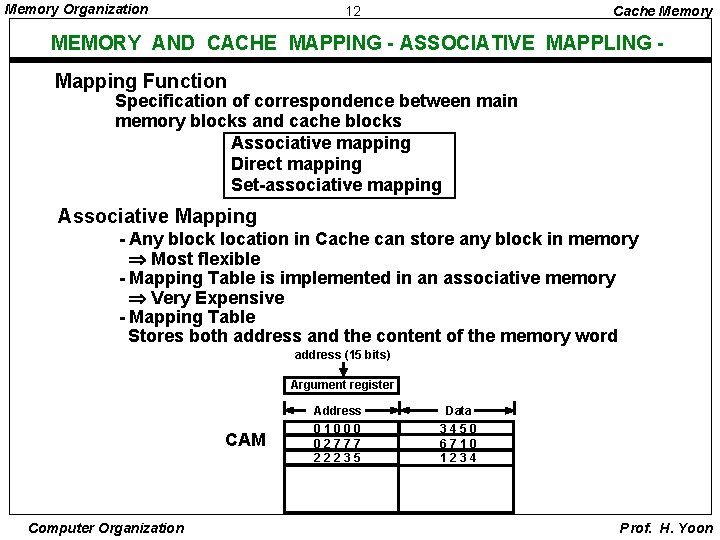 Memory Organization 12 Cache Memory MEMORY AND CACHE MAPPING - ASSOCIATIVE MAPPLING Mapping Function