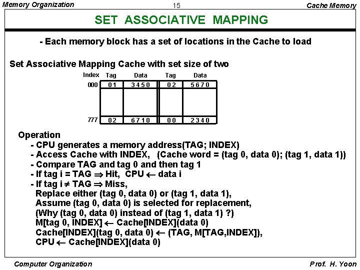 Memory Organization 15 Cache Memory SET ASSOCIATIVE MAPPING - Each memory block has a