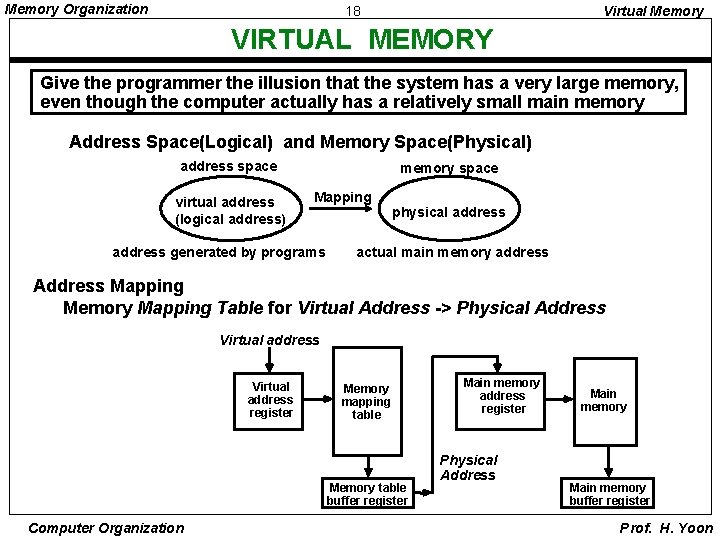 Memory Organization 18 Virtual Memory VIRTUAL MEMORY Give the programmer the illusion that the