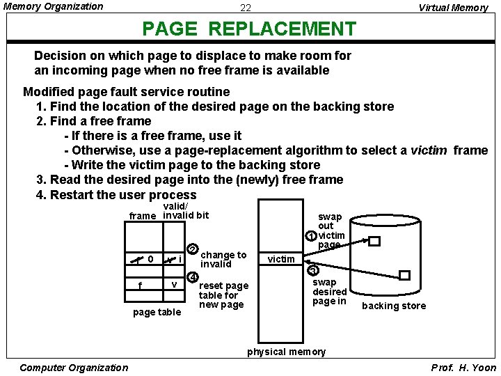 Memory Organization 22 Virtual Memory PAGE REPLACEMENT Decision on which page to displace to
