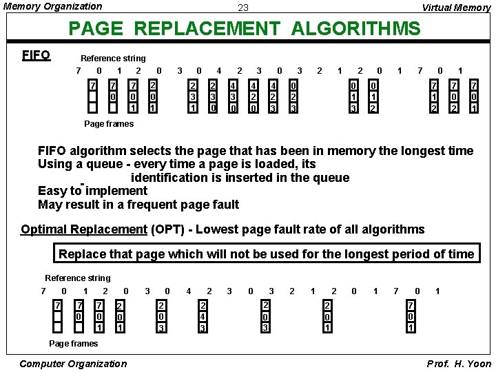Memory Organization 23 Virtual Memory PAGE REPLACEMENT ALGORITHMS FIFO Reference string 7 0 1