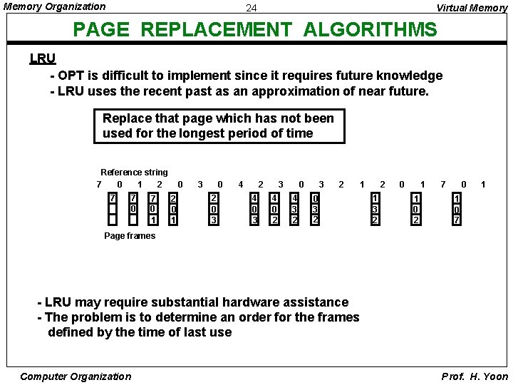 Memory Organization 24 Virtual Memory PAGE REPLACEMENT ALGORITHMS LRU - OPT is difficult to