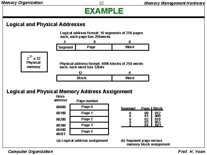 Memory Organization 32 Memory Management Hardware EXAMPLE Logical and Physical Addresses Logical address format: