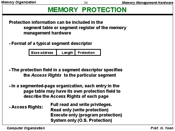 Memory Organization 34 Memory Management Hardware MEMORY PROTECTION Protection information can be included in